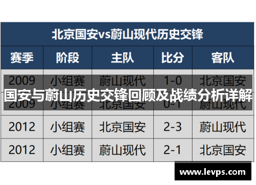 国安与蔚山历史交锋回顾及战绩分析详解